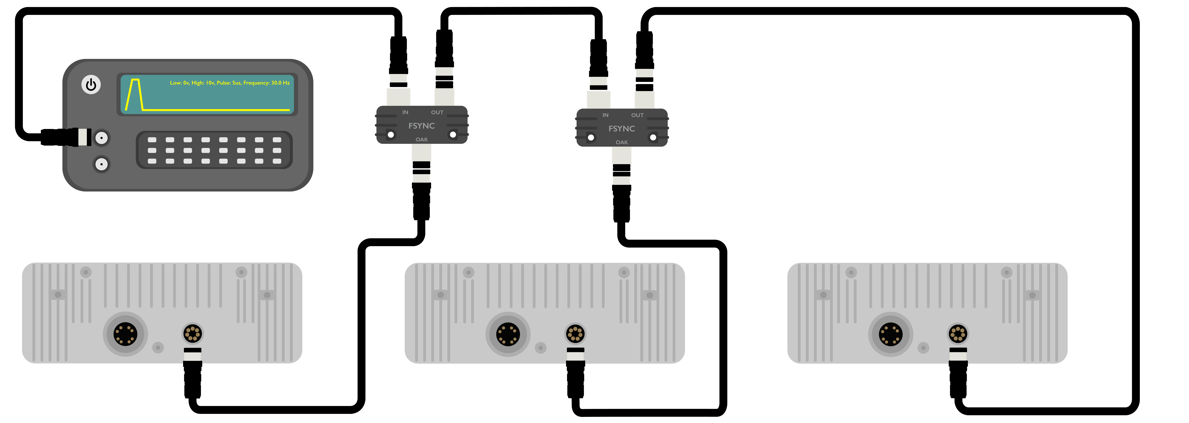 FSync Y-adapter connection schema