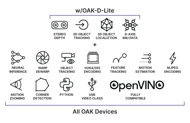 OAK-D Lite features