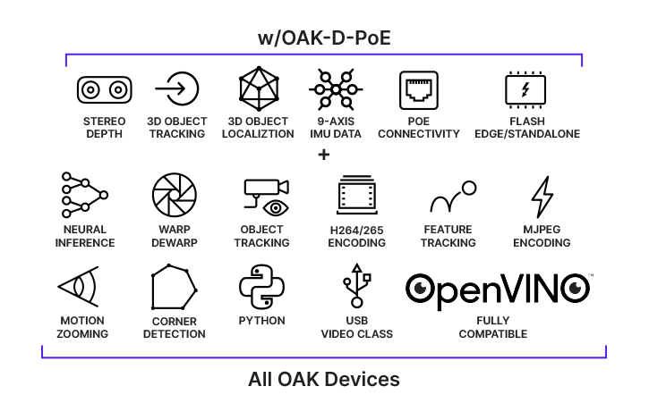 OAK-D PoE features