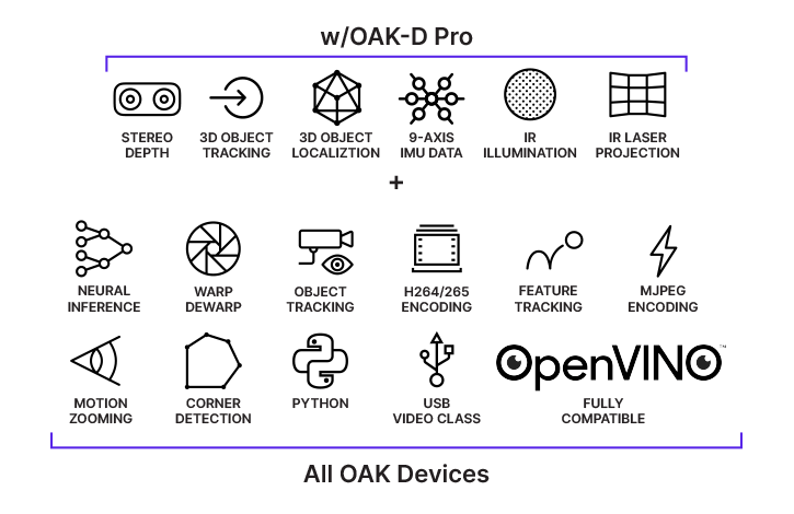 OAK-D Pro features