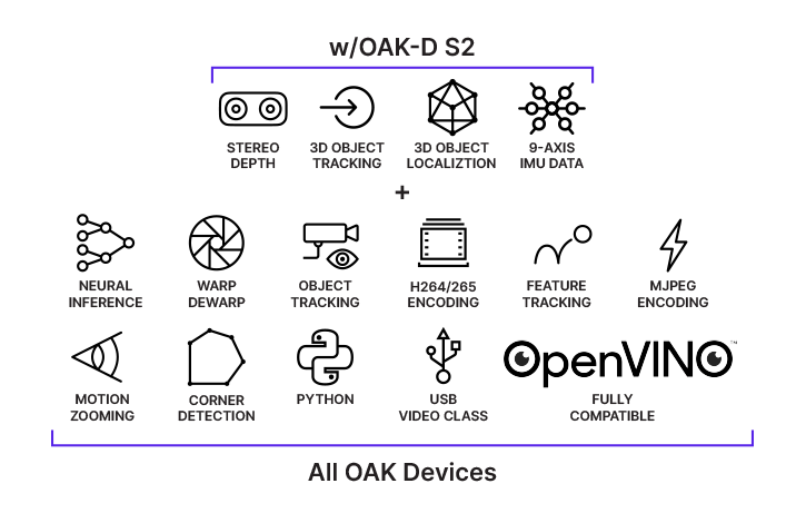 OAK-D-S2 features