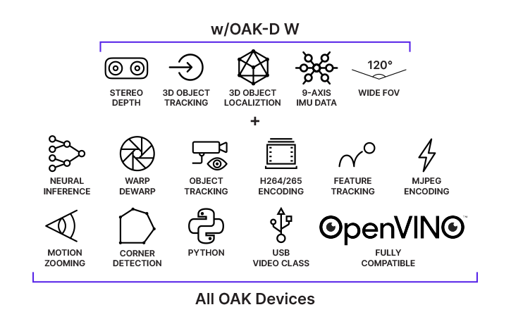 OAK-D-W features