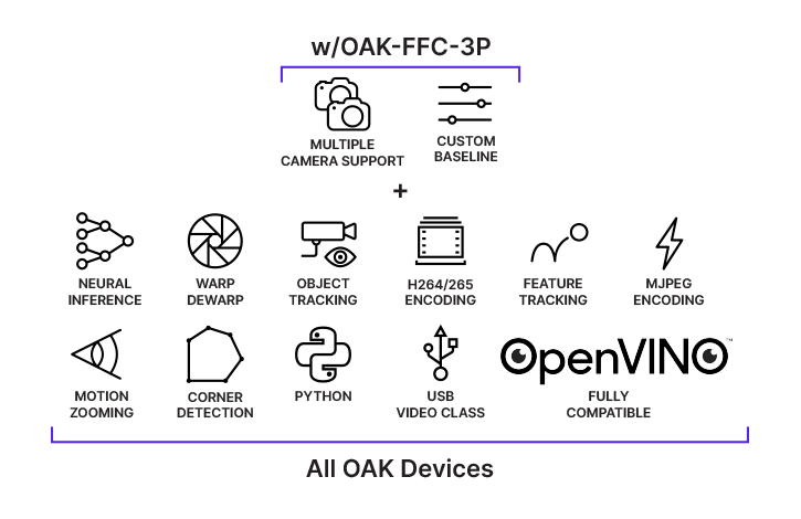 OAK-FFC-3P features